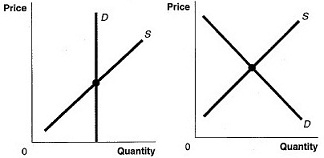 2408_Supply and Demand Functions Graph.jpg